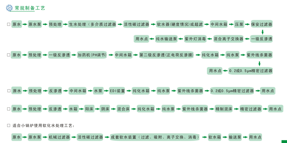 工(gōng)业纯水(高纯(chún)水)制备工(gōng)程